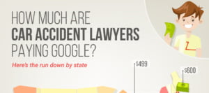 Infographic of Car Accident Lawyer PPC by State Infographic of Car Accident Lawyer PPC by State