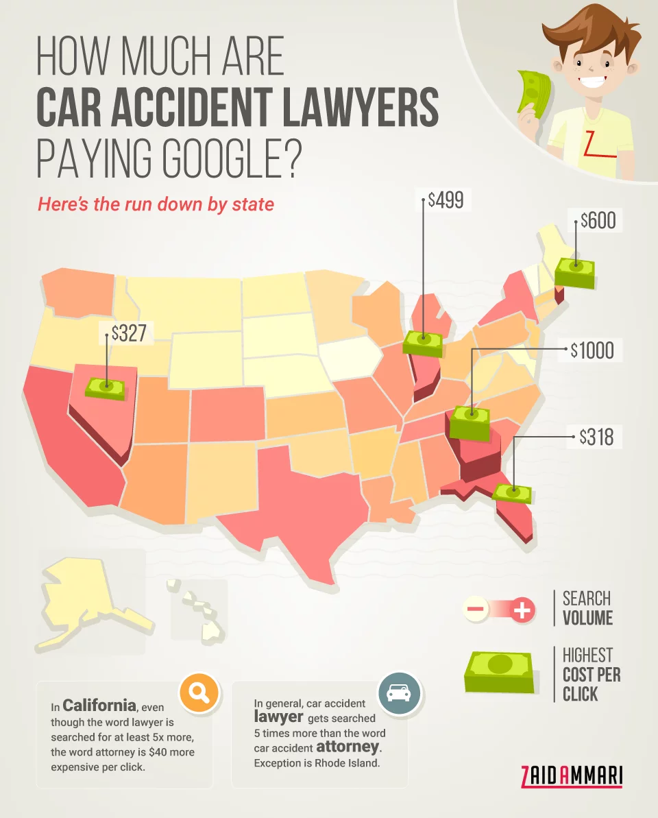 Infographic-of-Car-Accident-Lawyer-PPC-by-State