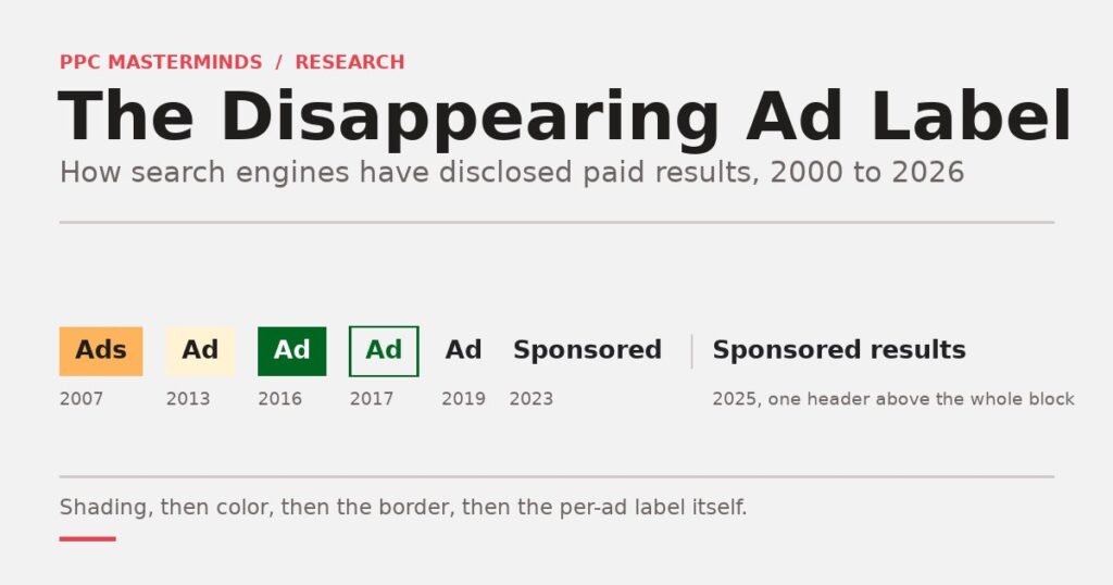 The Disappearing Ad Label: How Search Engines Have Disclosed Paid Results, 2000 to 2026