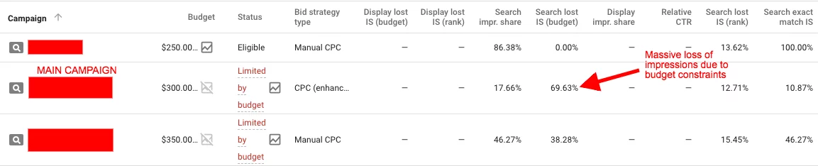 adwords-search-impression-share-screenshot adwords-search-impression-share-screenshot