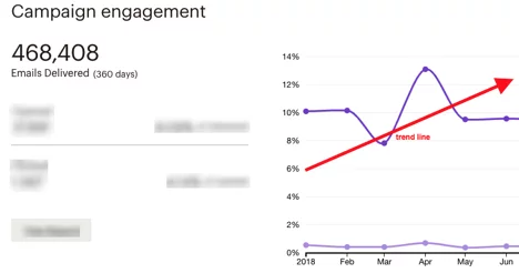 Case Studies Email Blast Open Rate Image 2